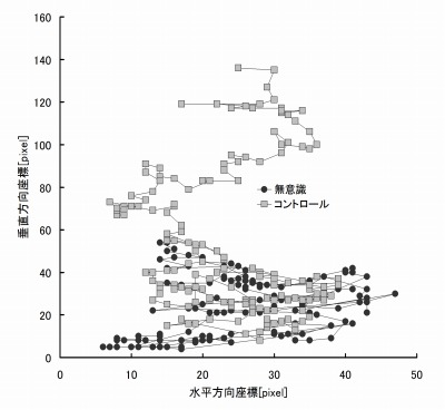 和弓動作と呼吸の関連性の研究